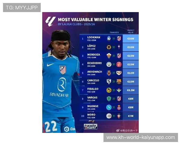 欧洲豪门转会风云再起新赛季格局或将重塑引发全球球迷热议焦点战