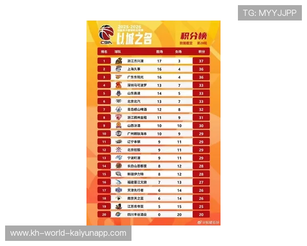 CBA新赛季全面升级各队阵容争夺总冠军焦点对决引热议