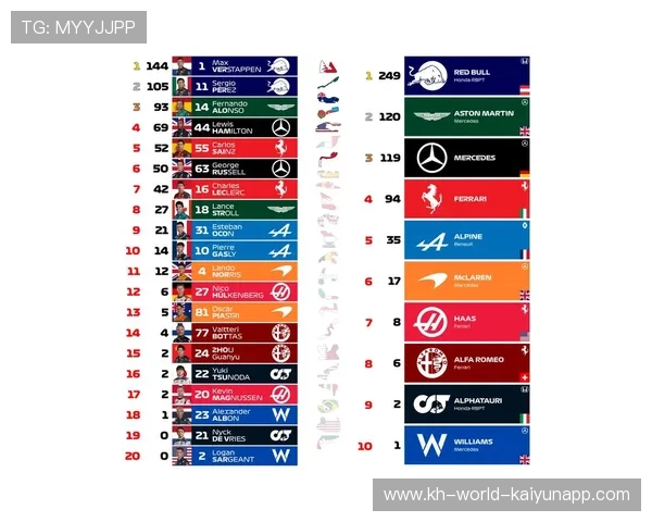 F1赛季最新动态解析各车队争夺积分战况与赛事亮点